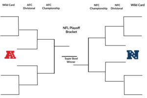 NFL Playoff Bracket 300x200 