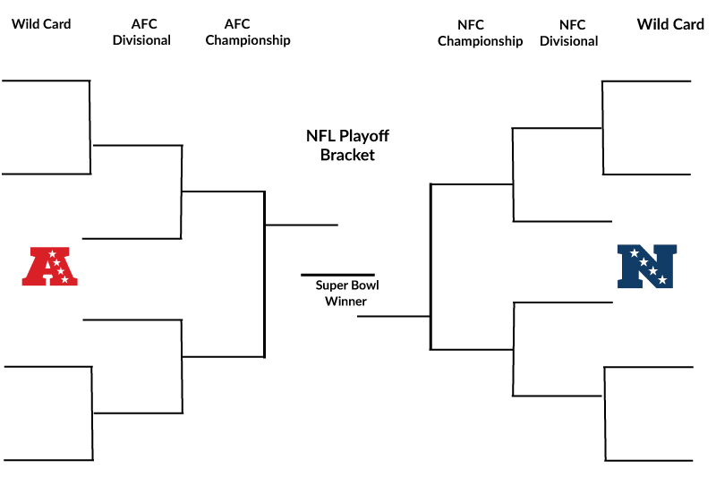 NFL Playoff Bracket 2023-2024 - Printable